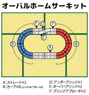ミニ四駆 家庭用コース（サーキット） 比較・選び方＜どれを購入すべ 