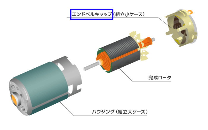 モーター分解方法 ～誰でも簡単にできる～【ミニ四駆】 | ミニ四ファン