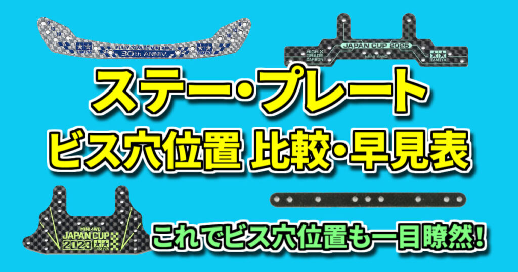 ステー・プレート ビス穴位置 比較・早見表【ミニ四駆 グレードアップ 