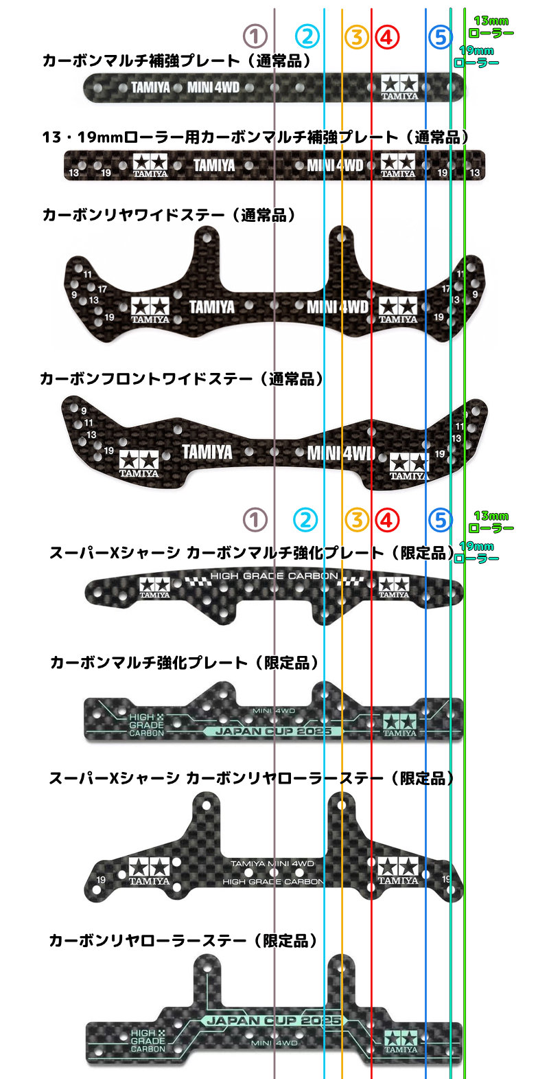 【まとめ売り】FRP　ステー各種 231ba03bf9a71394735ec5b6c85404
