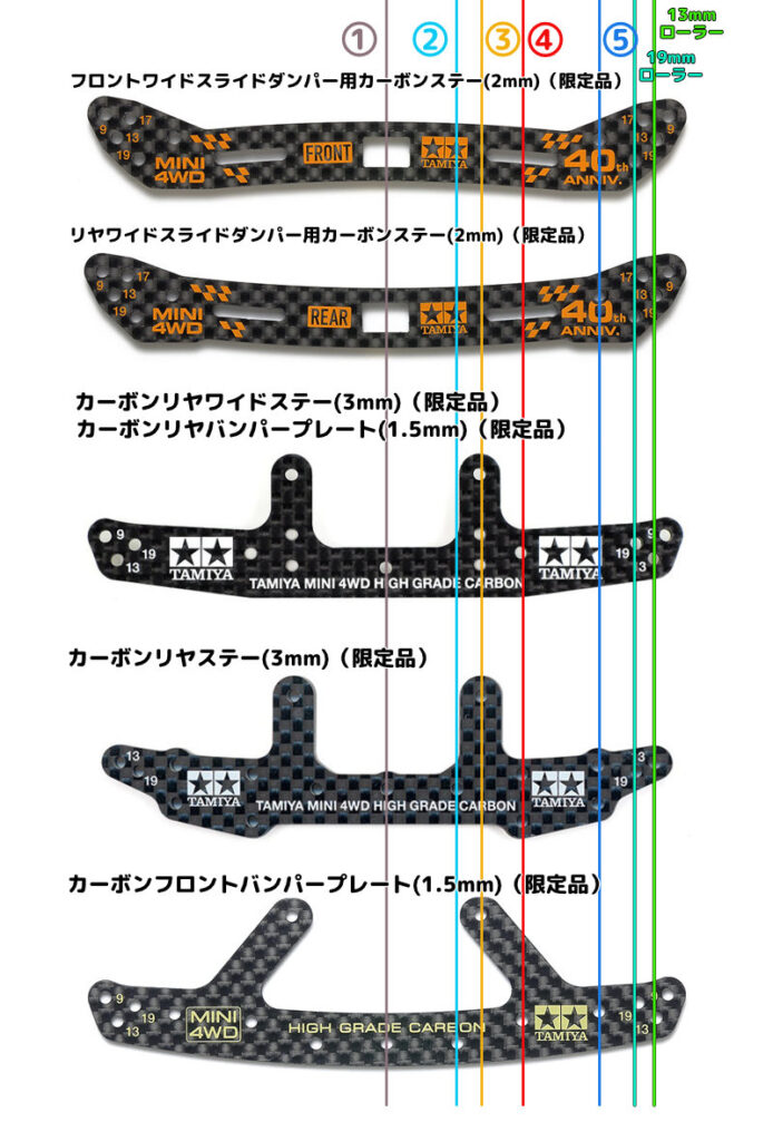 ステー・プレート ビス穴位置 比較・早見表【ミニ四駆 グレード