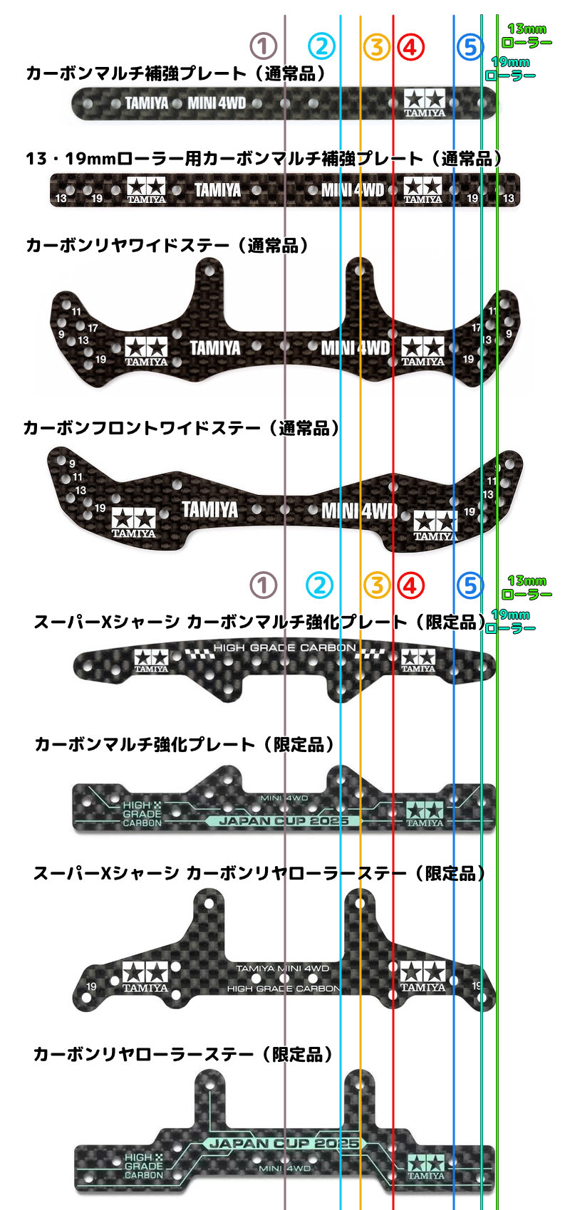 【まとめ売り】FRP　ステー各種 ミニ四駆 FRPステーまとめ売り 20セット