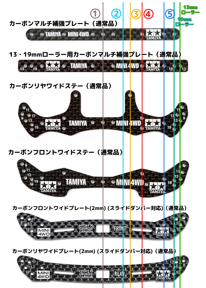 ステー・プレート ビス穴位置 比較・早見表【ミニ四駆 グレードアップ